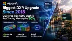 DirectX Raytracing Gets Biggest Upgrade Since 2018 as Clustered Geometry Cuts Memory by 90%